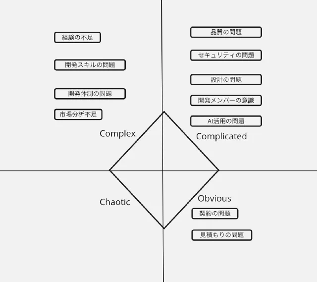 cynefin framework