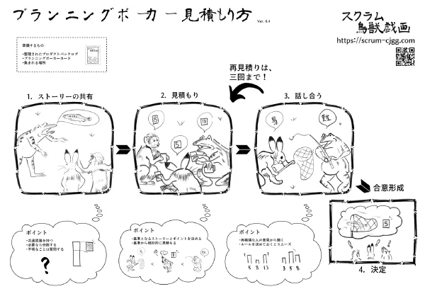 プランニングポーカーのやり方(縮小画)